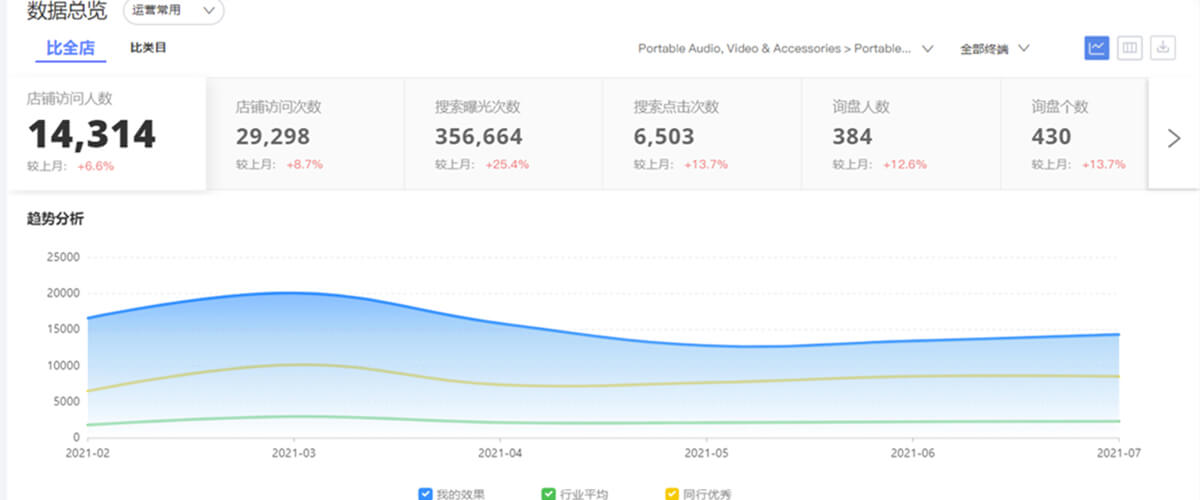 阿里国际站代运营 3 ca78d40f-fc6e-47fe-a260-db62303f9142
